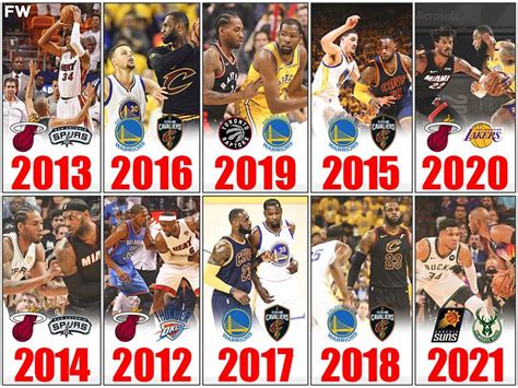 Nba champions for the last 10 years - NBA: National Basketball AssociationYear by Year Champions. The NBA is the most important basketball League around the world and it is where the top basketball players of the history have played. To play in the NBA is the dream of every player around the globe. The League currently has 30 teams (or franchises), distributed in 6 divisions, that ...